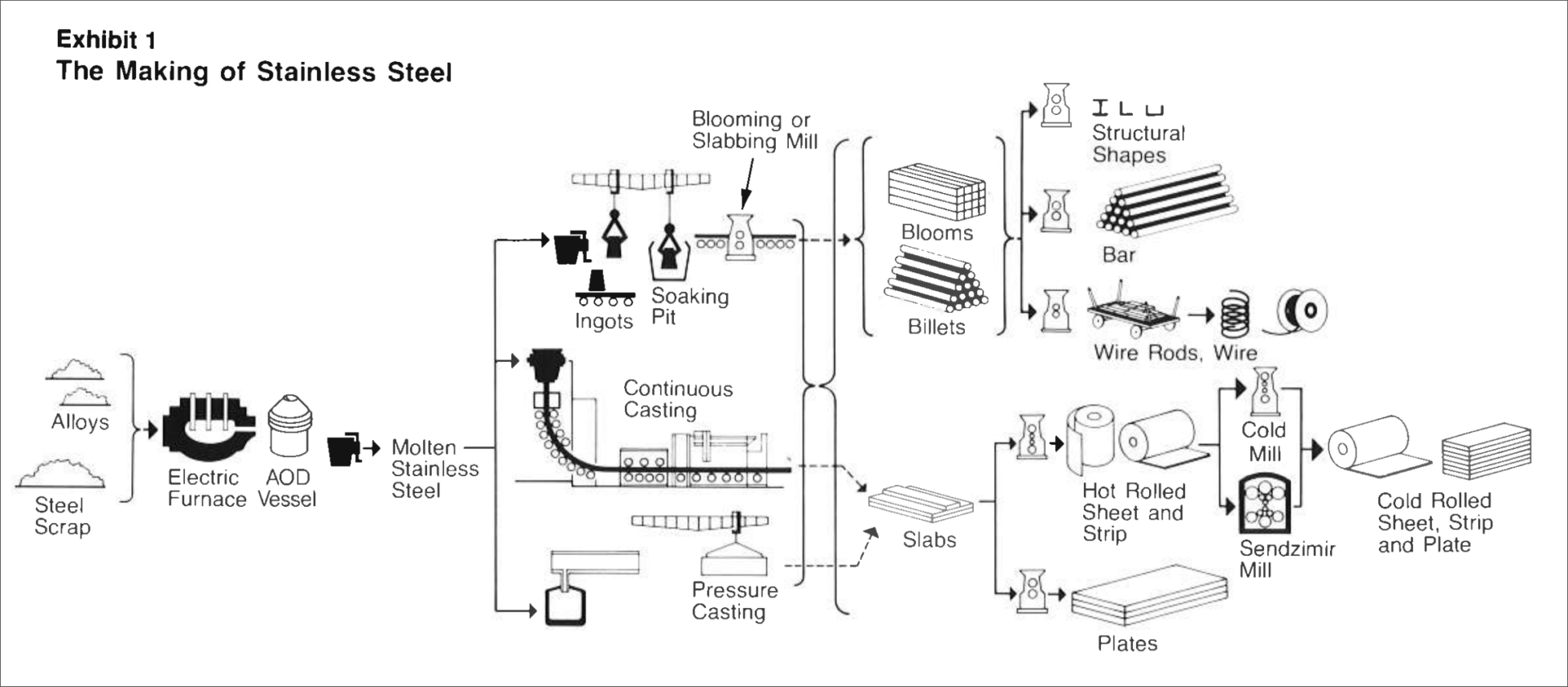 china pipe factories china mild steel